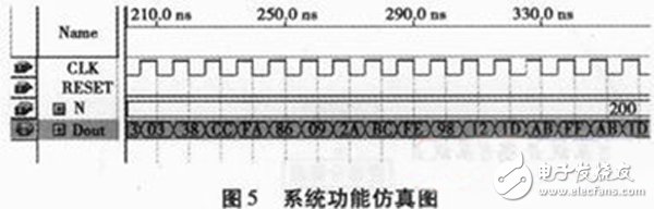 基于FPGA的數(shù)字頻率合成器設(shè)計與實現(xiàn)