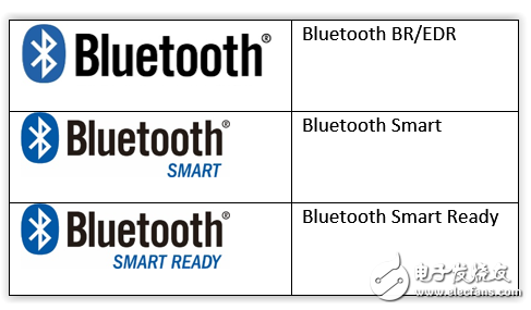 Android BLE學(xué)習(xí)筆記