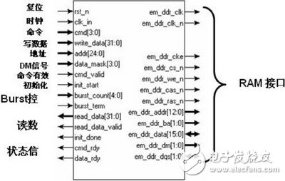 采用FPGA IP實現(xiàn)DDR的讀寫控制的設計與驗證