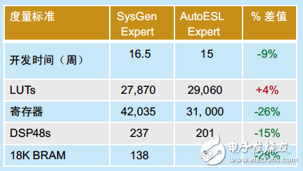 質(zhì)量結(jié)果的度量標準體現(xiàn)了 AutoESL 優(yōu)勢