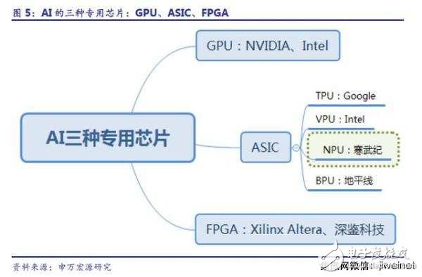 ASIC AI，巨頭才玩得起的游戲？未必