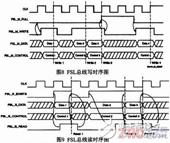 基于Microblaze軟核FSL總線的門(mén)光子計(jì)數(shù)器設(shè)計(jì)與實(shí)現(xiàn)