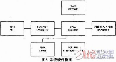 基于Microblaze軟核FSL總線的門(mén)光子計(jì)數(shù)器設(shè)計(jì)與實(shí)現(xiàn)