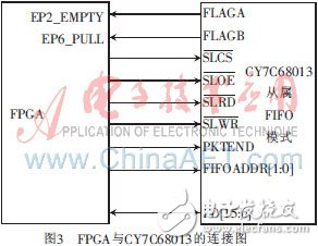 基于FPGA軟核的高速數(shù)據(jù)采集系統(tǒng)設(shè)計(jì)