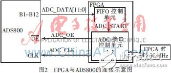 基于FPGA軟核的高速數(shù)據(jù)采集系統(tǒng)設(shè)計(jì)