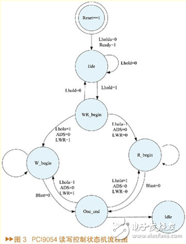 基于FPGA的QPSK信號源的設(shè)計與實現(xiàn)[圖]