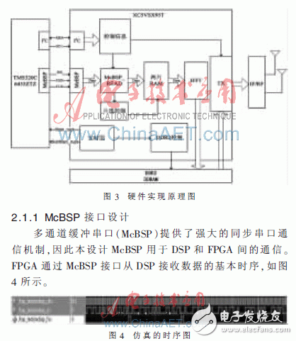 TD-LTE綜合測試儀表關鍵模塊的研究與實現(xiàn)