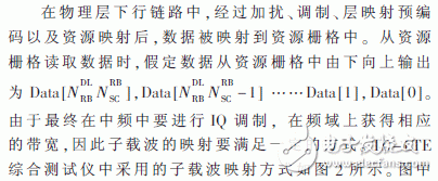 TD-LTE綜合測試儀表關鍵模塊的研究與實現(xiàn)