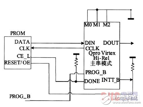 關(guān)于FPGA電路動(dòng)態(tài)老化設(shè)計(jì)研究過(guò)程詳解