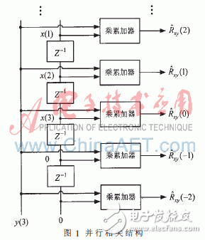 基于賽靈思Virtex-5的并行相關(guān)實(shí)時(shí)時(shí)差估計(jì)器設(shè)計(jì)與實(shí)現(xiàn)