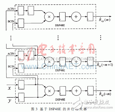 基于賽靈思Virtex-5的并行相關(guān)實(shí)時(shí)時(shí)差估計(jì)器設(shè)計(jì)與實(shí)現(xiàn)