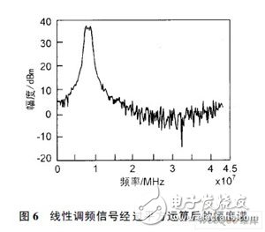 一種跳頻MSK信號(hào)檢測(cè)算法及FPGA實(shí)現(xiàn)