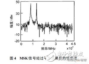 一種跳頻MSK信號(hào)檢測(cè)算法及FPGA實(shí)現(xiàn)
