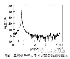 一種跳頻MSK信號(hào)檢測(cè)算法及FPGA實(shí)現(xiàn)