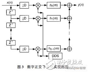 一種跳頻MSK信號(hào)檢測(cè)算法及FPGA實(shí)現(xiàn)