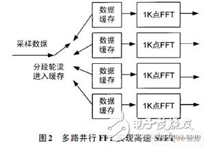 一種跳頻MSK信號(hào)檢測(cè)算法及FPGA實(shí)現(xiàn)