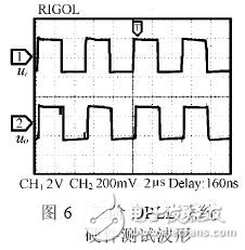 基于賽靈思FPGA 的高階全數字鎖相環(huán)的設計與實現