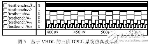 基于賽靈思FPGA 的高階全數字鎖相環(huán)的設計與實現