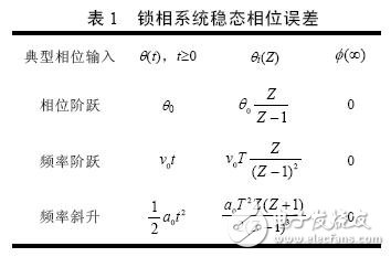 由系統(tǒng)誤差傳遞函數可以計算環(huán)路在各種不同輸入信號作用下的穩(wěn)態(tài)跟蹤誤差