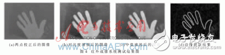不同預(yù)處理階段的圖像和PC機(jī)上實現(xiàn)的邊緣提取結(jié)果