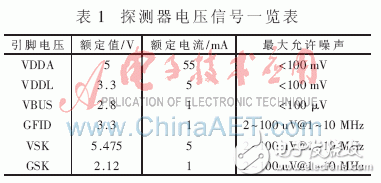 探測器正常工作所需的電源和各項(xiàng)偏置電壓參數(shù)要求