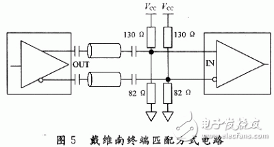 LVDS驅(qū)動(dòng)器由恒流源構(gòu)成