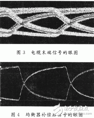 信號(hào)的眼圖