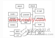 系統(tǒng)總體實現(xiàn)方案