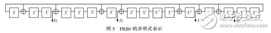 一種基于FPGA的真隨機(jī)數(shù)發(fā)生器設(shè)計(jì)與實(shí)現(xiàn)