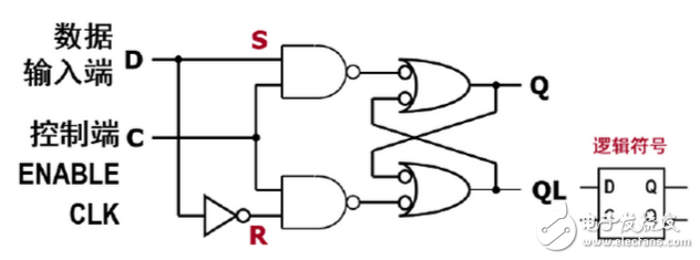 數(shù)字電路中D觸發(fā)器和D鎖存器分別有什么作用？