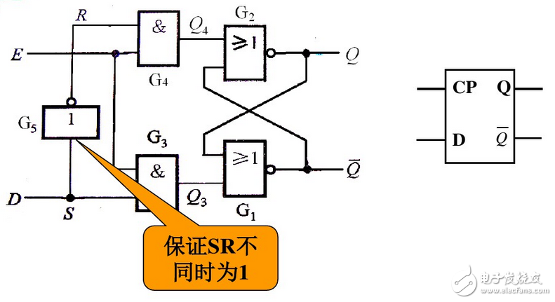 數(shù)字電路中D觸發(fā)器和D鎖存器分別有什么作用？