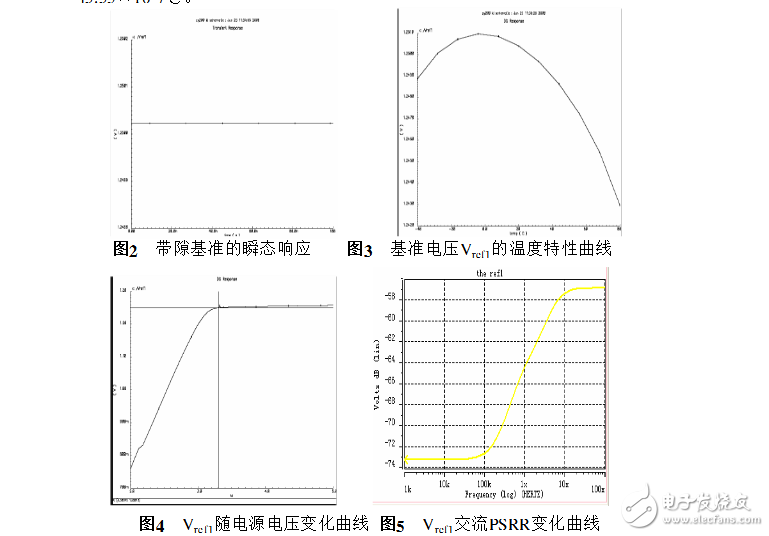 cmos帶隙基準電壓源設(shè)計