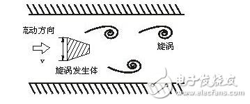 氯氣流量計參數(shù)及工作原理