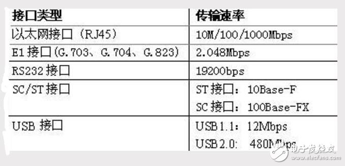 突破基準(zhǔn)系列轉(zhuǎn)換器分析