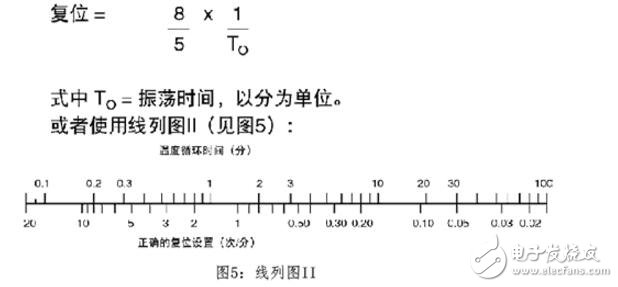 pid算法溫度控制c語(yǔ)言程序