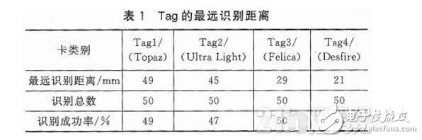 bcm20793的NFC模塊電路設(shè)計(jì)