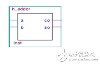 八位加法器仿真波形圖設(shè)計解析