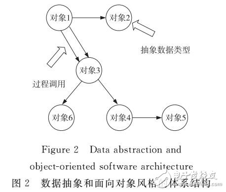 軟件體系結(jié)構(gòu)的分析