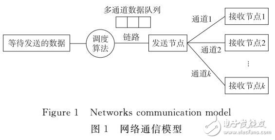 基于組播價(jià)值優(yōu)先級(jí)的組播帶寬分配方案