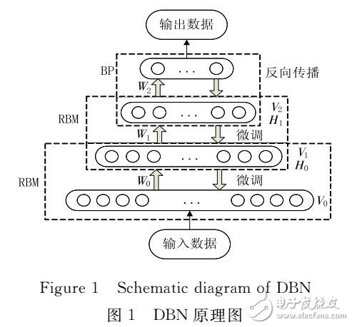 基于深度置信網(wǎng)絡(luò)的垃圾短信分類(lèi)技術(shù)