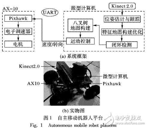基于VSLAM的移動機器人三維定位與地圖構(gòu)建