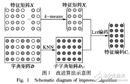 散亂點(diǎn)云去噪與簡化的統(tǒng)一算法
