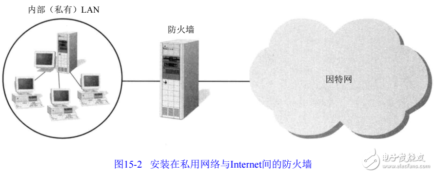 網(wǎng)絡(luò)安全相關(guān)問題的解析