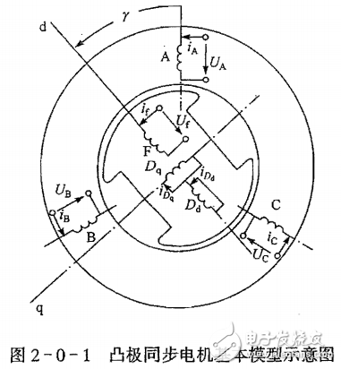 交流同步電機調速的原理及其系統(tǒng)分析及應用實例的介紹