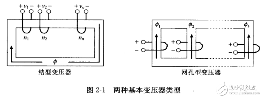 開關電源仿真（PSpice和SPICE3應用）