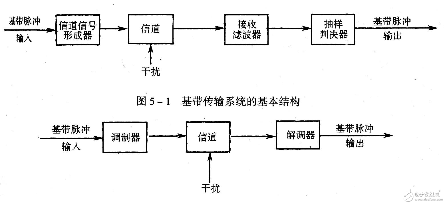 淺析數(shù)字基帶傳輸系統(tǒng)