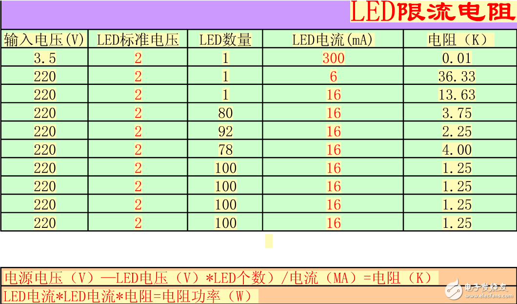 關(guān)于發(fā)光二極管和電阻的問題
