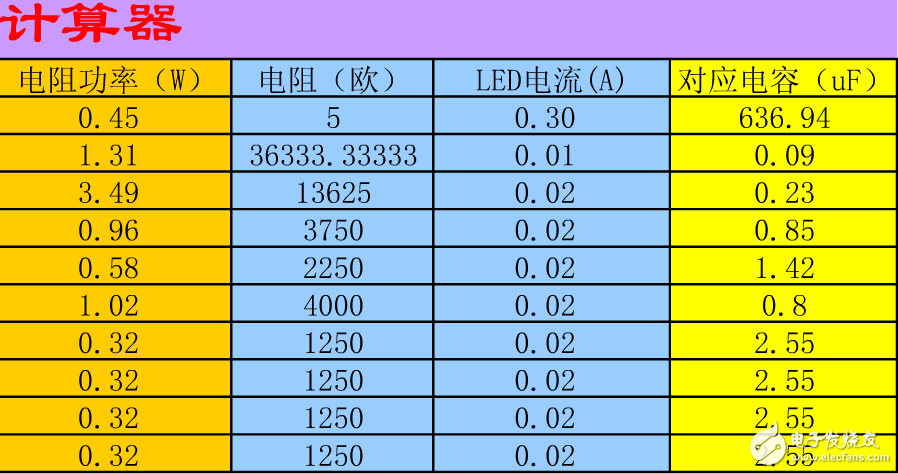 關(guān)于發(fā)光二極管和電阻的問題