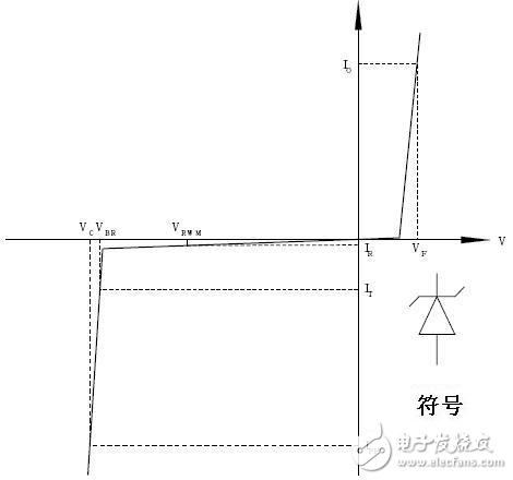 TVS瞬態(tài)電壓抑制二極管（鉗位二極管）原理參數(shù)