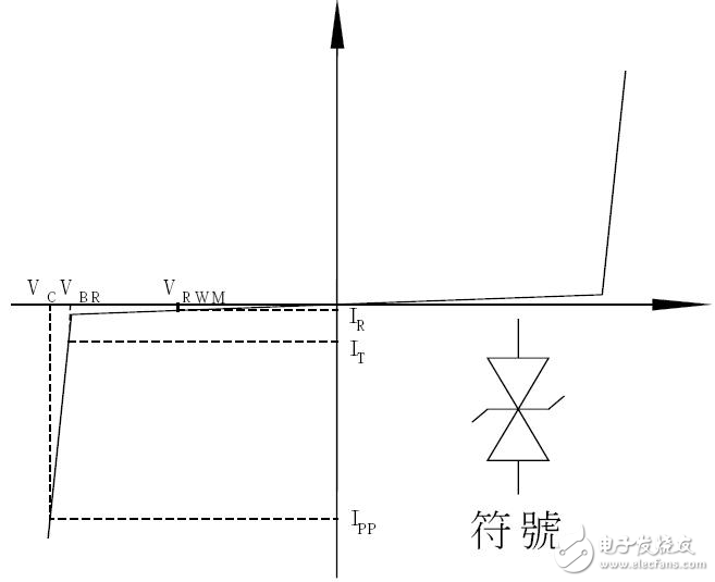 TVS瞬態(tài)電壓抑制二極管（鉗位二極管）原理參數(shù)